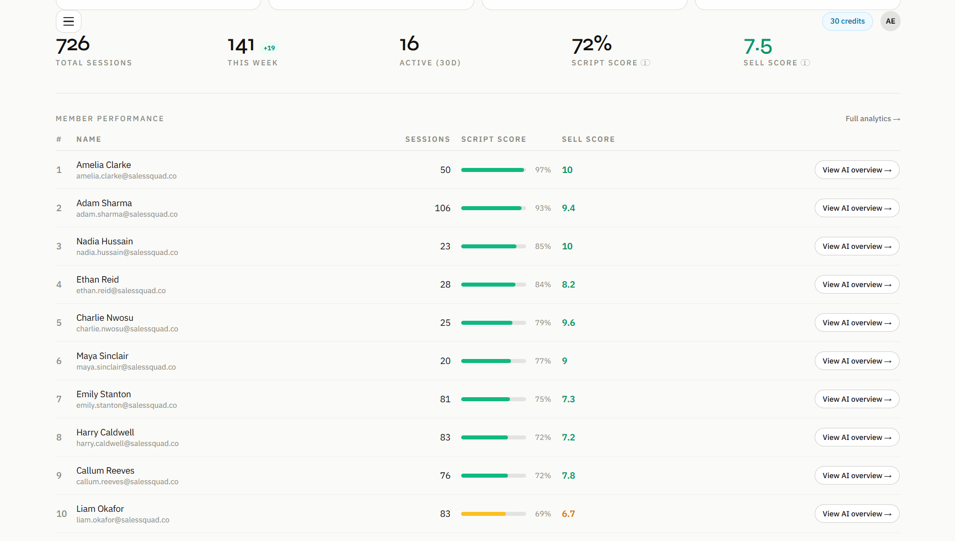Team leaderboard — See who's putting in the reps and who's climbing the ranks.